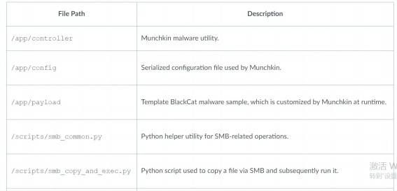 BlackCat開(kāi)始用一種新策略實(shí)施攻擊04