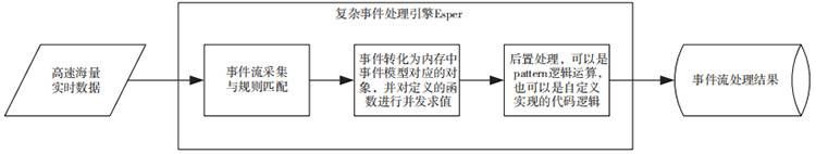 基于行為分析的內(nèi)網(wǎng)數(shù)據(jù)防泄露場景研究與技術(shù)實現(xiàn) 圖02