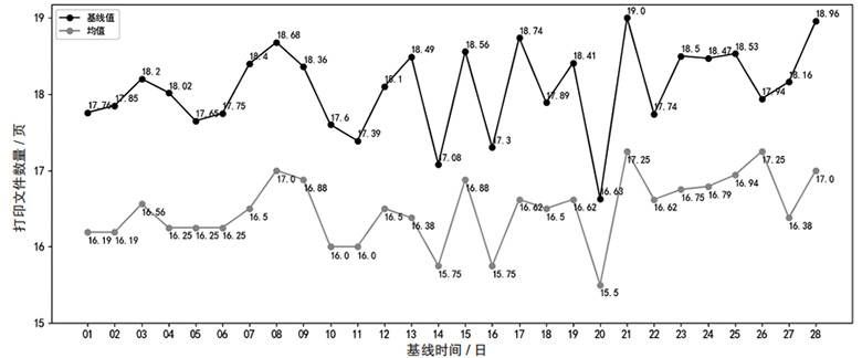 基于行為分析的內(nèi)網(wǎng)數(shù)據(jù)防泄露場景研究與技術(shù)實現(xiàn) 圖07