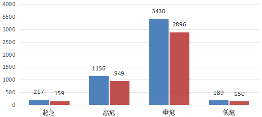 信息安全漏洞月報（2024年5月）圖3