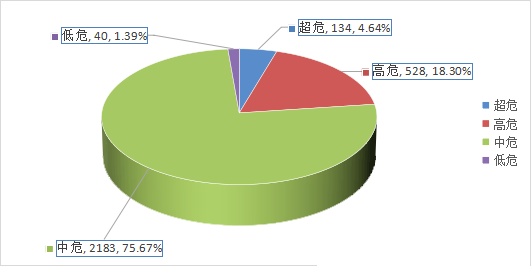 信息安全漏洞月報（2024年8月）圖2